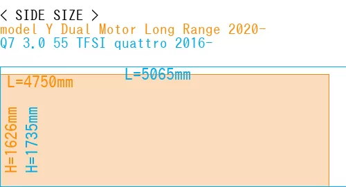 #model Y Dual Motor Long Range 2020- + Q7 3.0 55 TFSI quattro 2016-